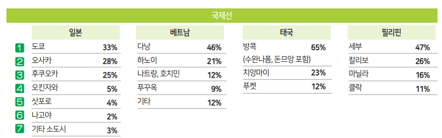 에디터 사진